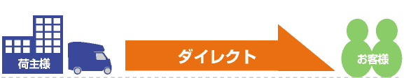 中抜き コストダウン コスト削減